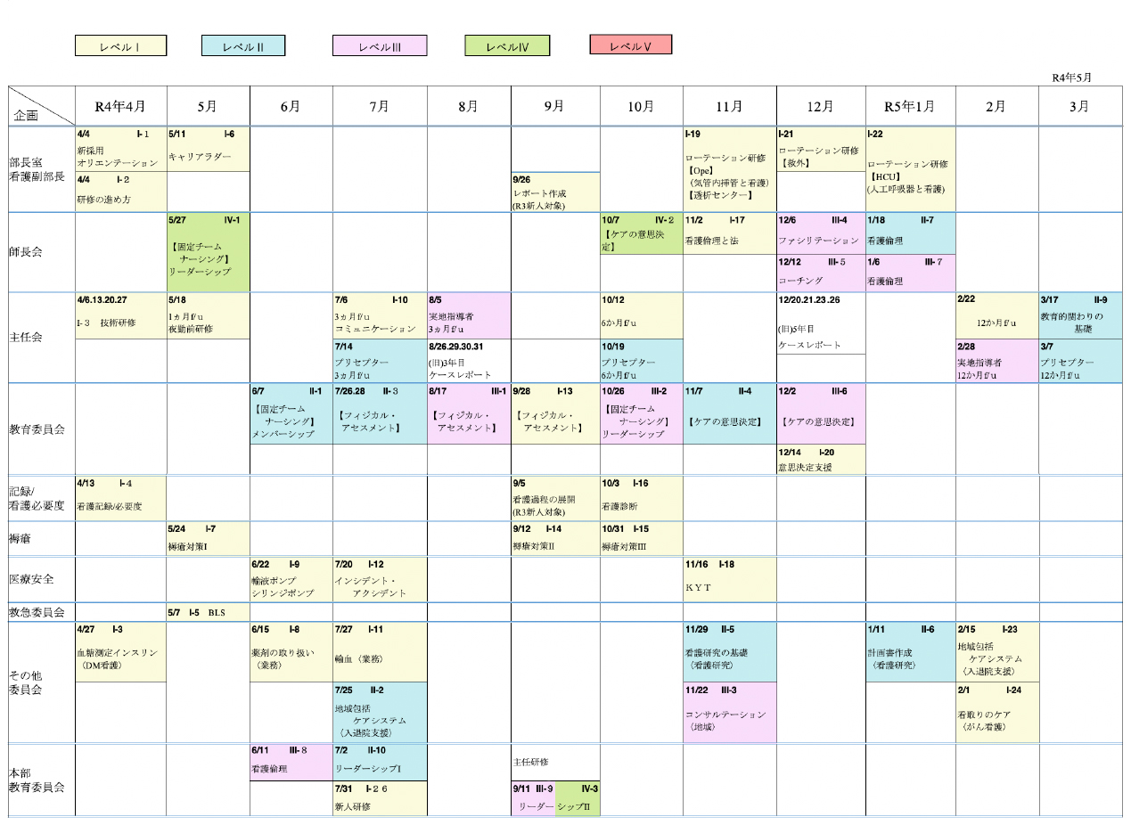 令和4年度キャリアラダーレベル別看護職員研修カレンダー
